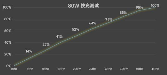 OPPO Reno12 Pro 全面评测,超美小直屏,创造千禧时尚新风潮