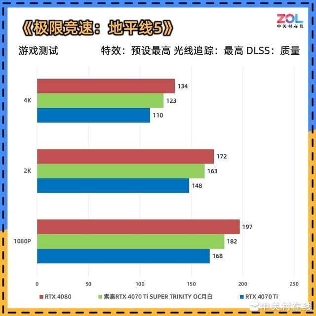 【有料评测】索泰RTX 4070 Ti SUPER TRINITY OC月白显卡评测 秀外慧中