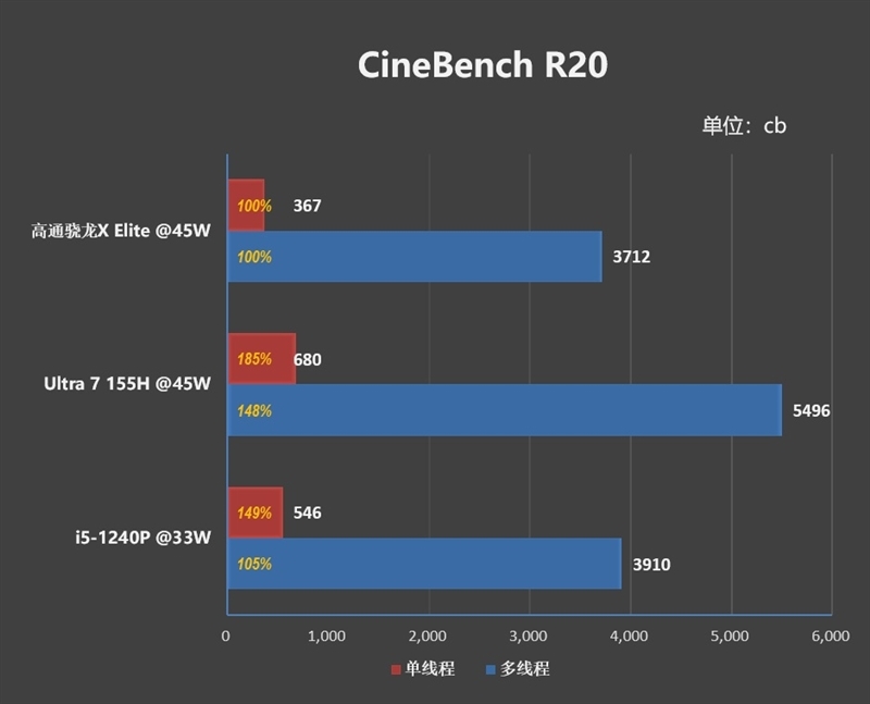 首发骁龙X Elite！华硕无畏Pro15 2024评测：完全可比肩x86、AI和续航更强