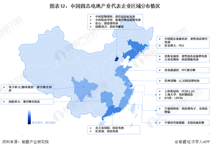 图表12：中国固态电池产业代表企业区域分布情况