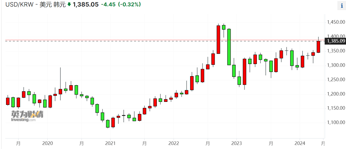 亚洲货币保卫战：美元升值压力下，日韩官员罕见共同出手，效果如何？_凤凰网财经_凤凰网