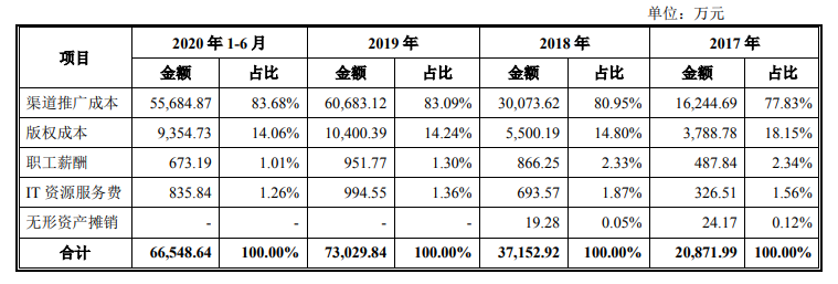 爆款刷屏！这对夫妇每月进账4亿多，网友：也有我贡献的一份