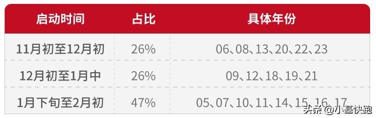 贵府开首：Wind、海通证券商讨所