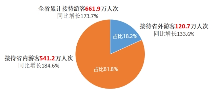 冰天雪地也是金山银山｜661.9万人次！69.20亿元！2024年元旦期间，龙江旅游怎一个火爆了得