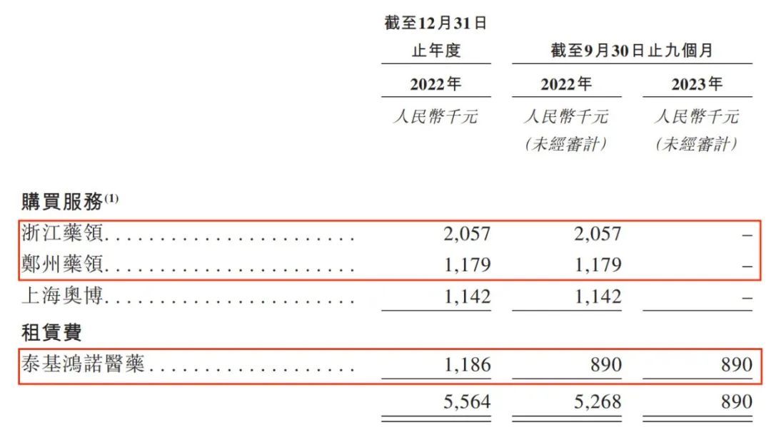 同源康医药招股书
