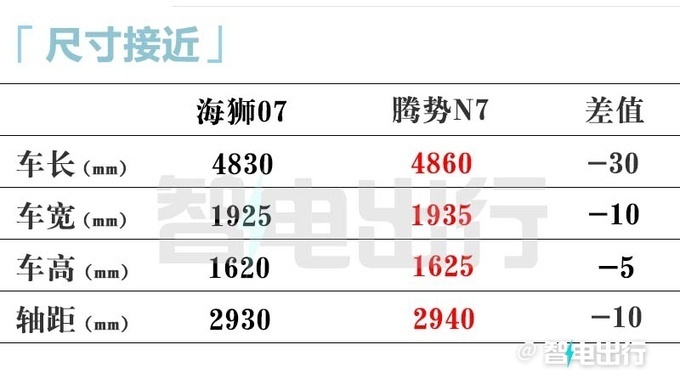 比亚迪4S店海狮07本月25日预售卖16.98万-图10