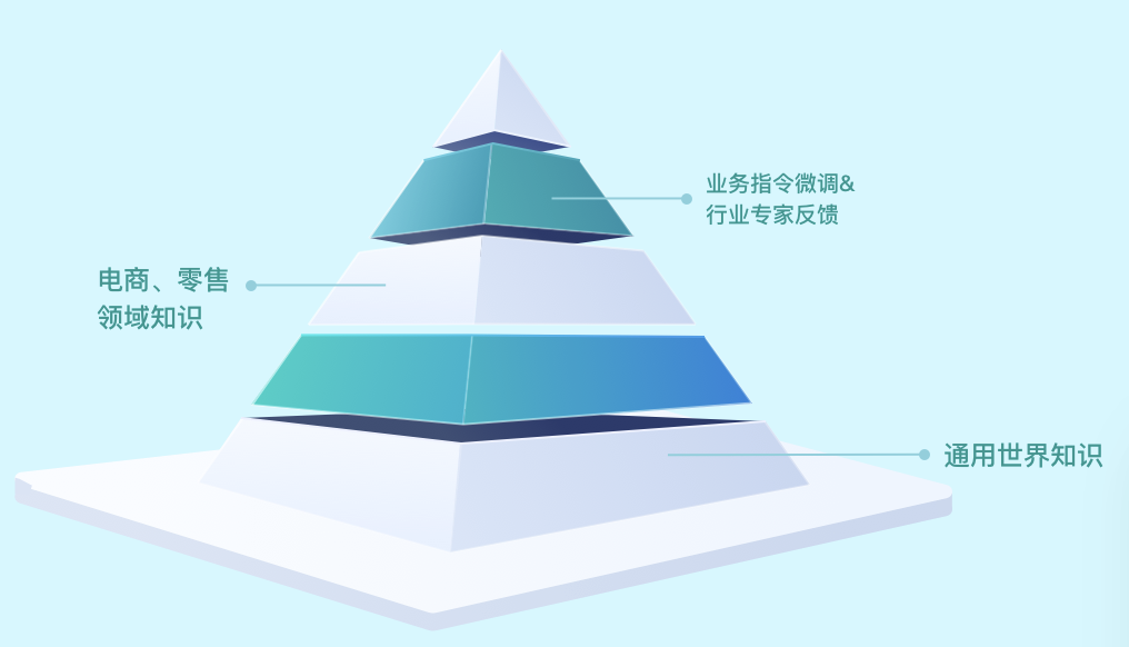 XPT晓模型