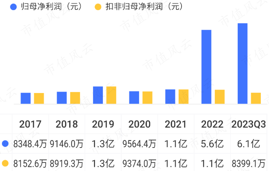 (来源:市值风云APP)