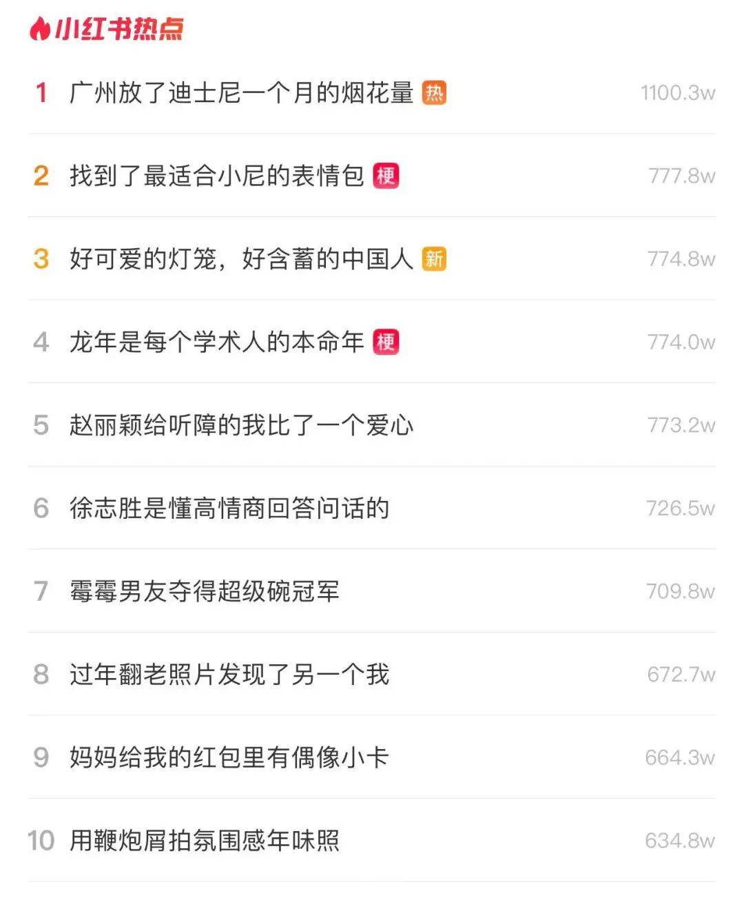 春晚埋下的梗，我在小红书里读懂了 - 吾爱微网