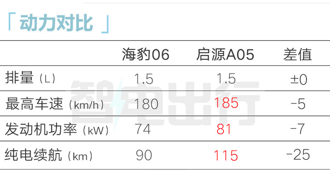 比亚迪4S店海豹06 4月25日发布 预计11.98万起售-图7