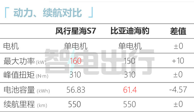 风行星海S7六月预售无框车门+同级最低电耗-图12