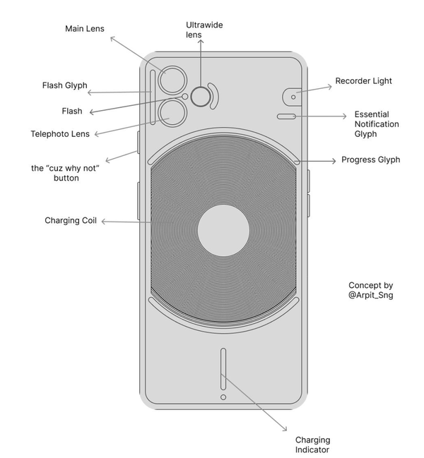 Nothing Phone (3) 背面设计概念图