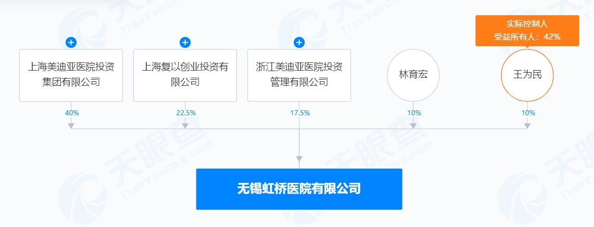 无锡虹桥医院骗保案成焦点背后：手段复杂恶劣，对民营医院有哪些影响