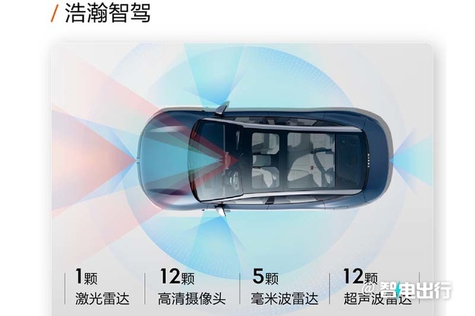 极氪全新SUV实拍曝光PK小鹏G6 预计20万起售-图5