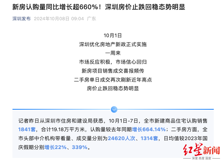 国庆假期的火爆楼市：有二手房卖家临时涨价20万依然成交