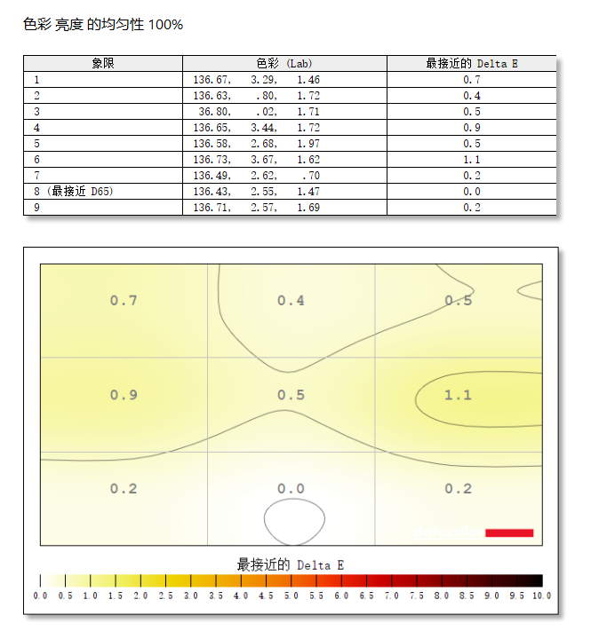 微星MPG 271QRX QD-OLED评测：显示器中的顶级旗舰 三大色域满分更全能