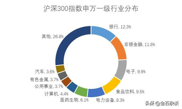 注：数据来自Wind，统计截止2024年12月12日。