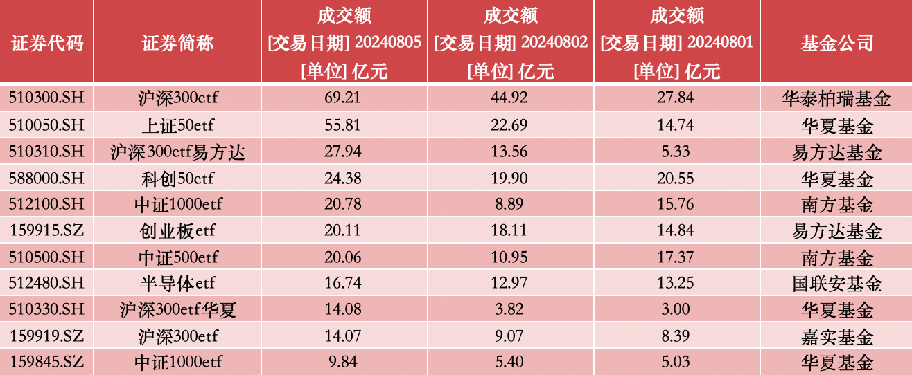 来源：澎湃新闻记者据Wind数据统计