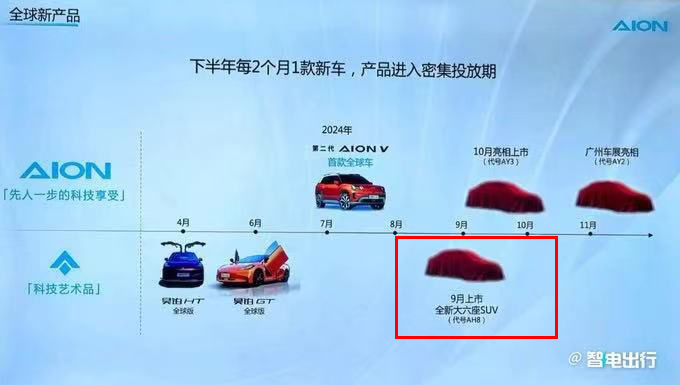 广汽斥12.3亿造大6座SUV！或命名昊铂HL 九月上市