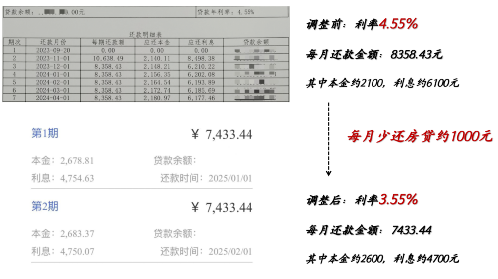 为什么提前还贷的人开始变少了