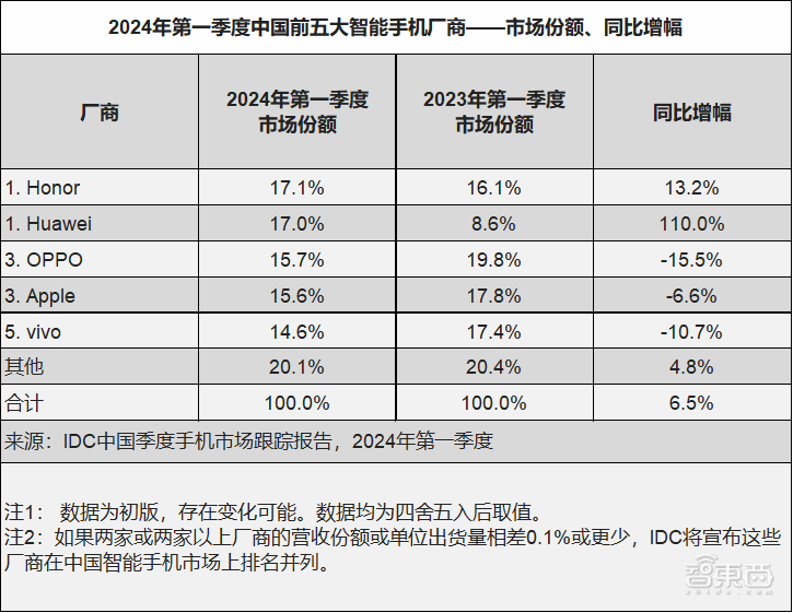 联想戴炜:基于擎天3.0,以“一擎三箭”重构AI原生的方案服务