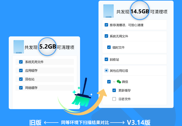 微软电脑管家3.14版发布:电脑垃圾清理更全面 内存加速一键提升性能