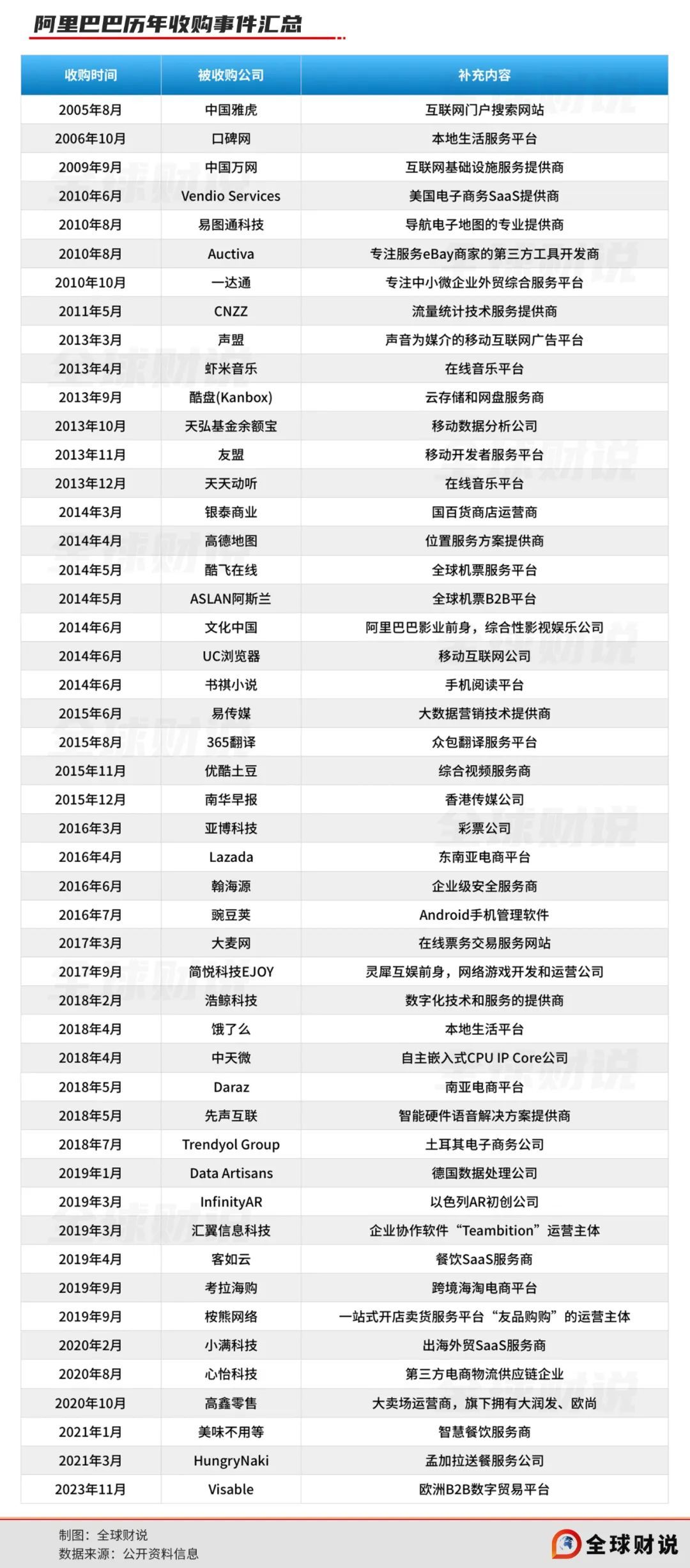 阿里调舵，正轨不易_凤凰网