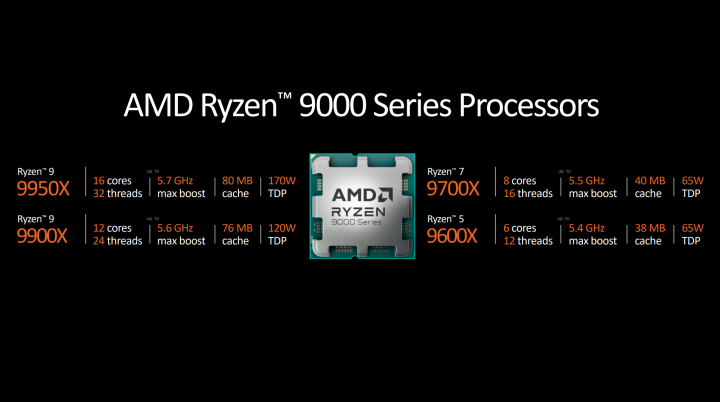 华硕B650/X670E主板加AMD9000板U套装预约开启
