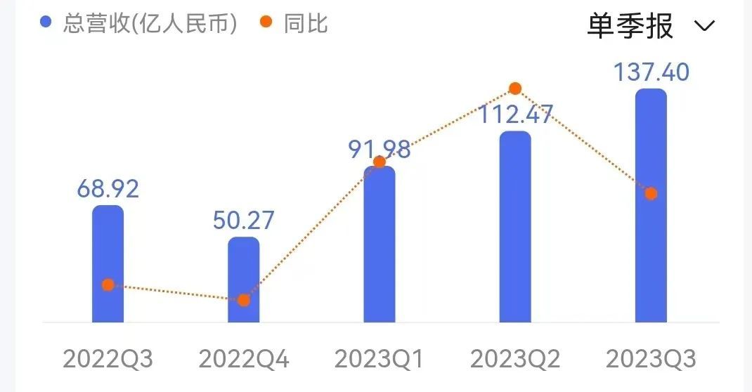 携程最新财报数据，镜观台截图