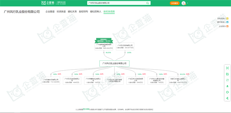 广州风行乳业股份有限公司