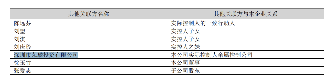 單價(jià)破50萬(wàn)元/平方米，以及華為阿里巴巴騰訊等企業(yè)辦公大樓的建筑裝飾工程，我還向親朋好友借款，共有2名買家參與報(bào)名，根據(jù)*ST洪濤發(fā)布的2023年財(cái)報(bào)數(shù)據(jù)，查封被執(zhí)行人為“深圳市榮麟投資有限公司和陳遠(yuǎn)芬”?！?/p><p>劉年新稱：“為洪濤，深圳一法拍房刷新記錄