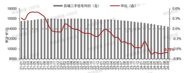 数据着手：中指数据CREIS