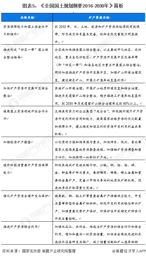 图表5:《全国国土规划纲要2016-2030年》简析