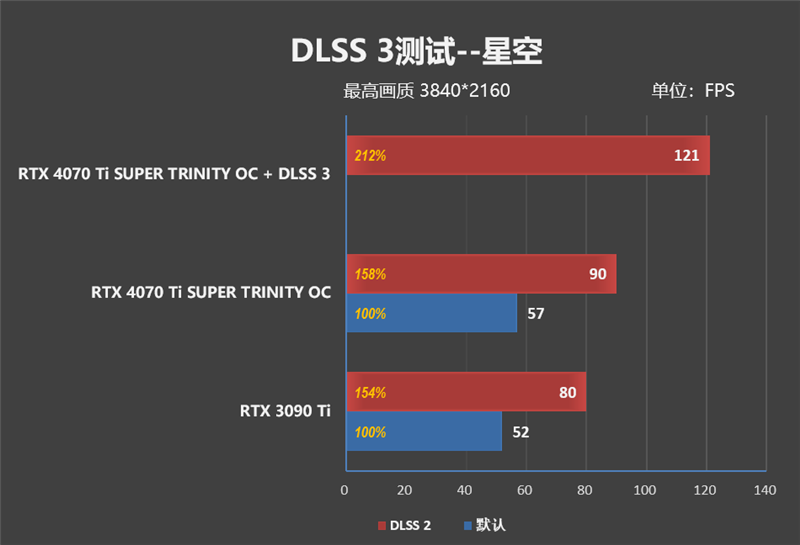 超静音的白色显卡!索泰RTX 4070 Ti SUPER TRINITY OC月白评测: 罕见高频率