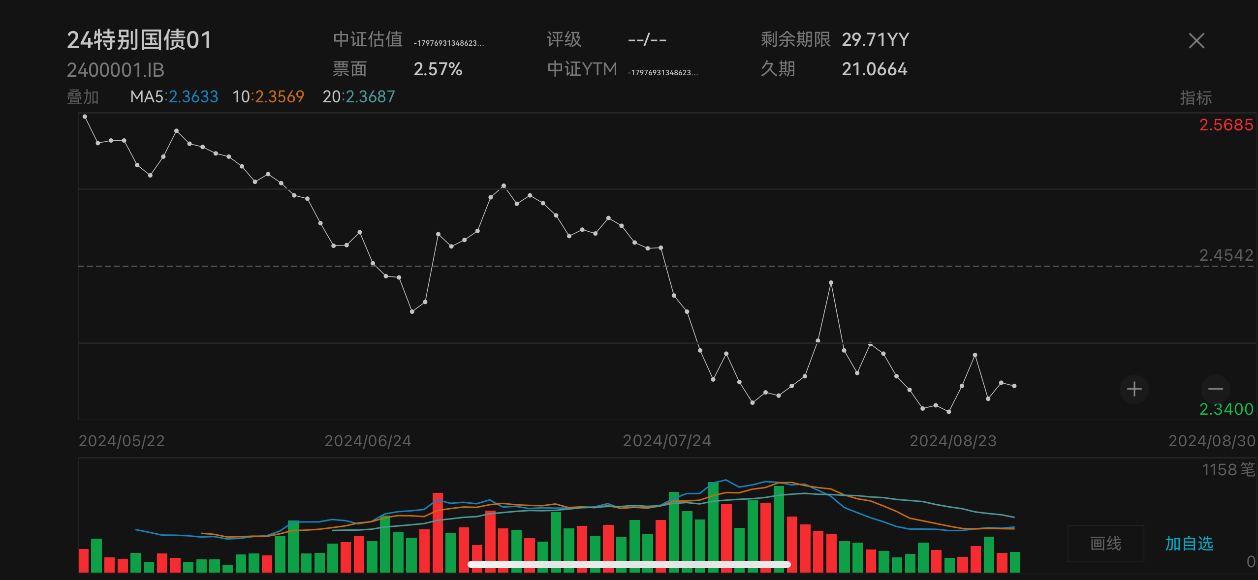 30年国债收益率