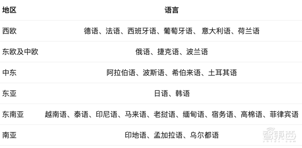 vivo S19系列死磕人像拍照,6000mAh电池兼顾7.19毫米厚度,2499元起