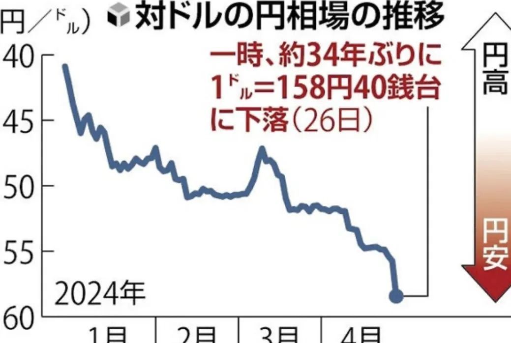 五一黄金周中国游客攻占日本，日元汇率让LV成了土特产…