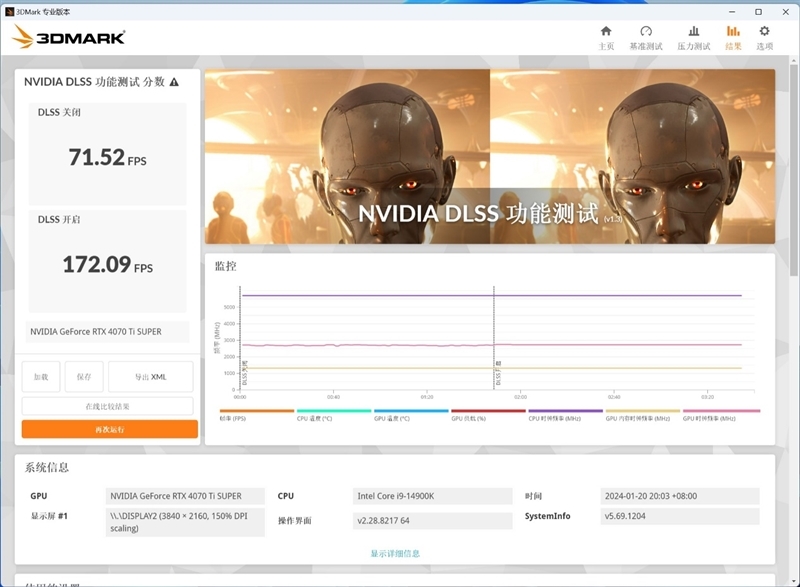 齐标的校服RTX 3090 Ti！NVIDIA RTX 4070 Ti SUPER尾领评测