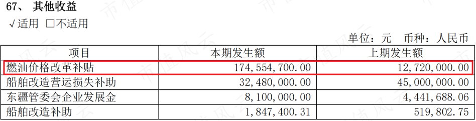 (来源:2022年报)