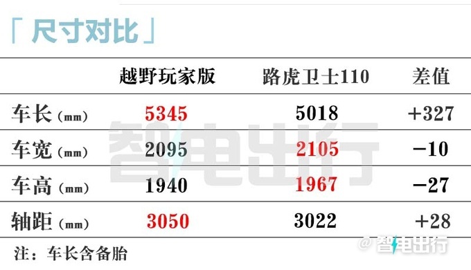 仰望U8越野版3月上市配原厂涉水喉 预售109.8万起-图8