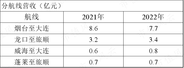 (制表:市值风云APP)