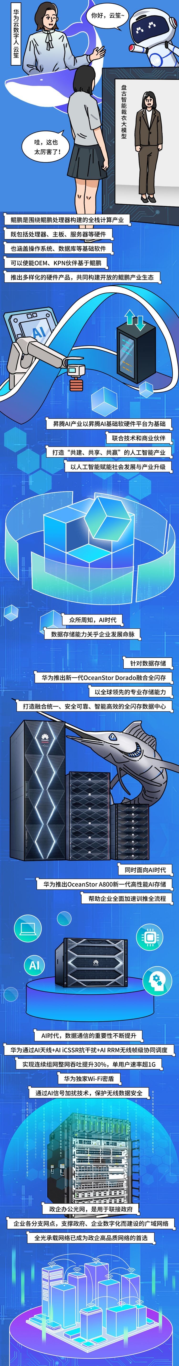 华为大会ai-V2-四张_03.jpg