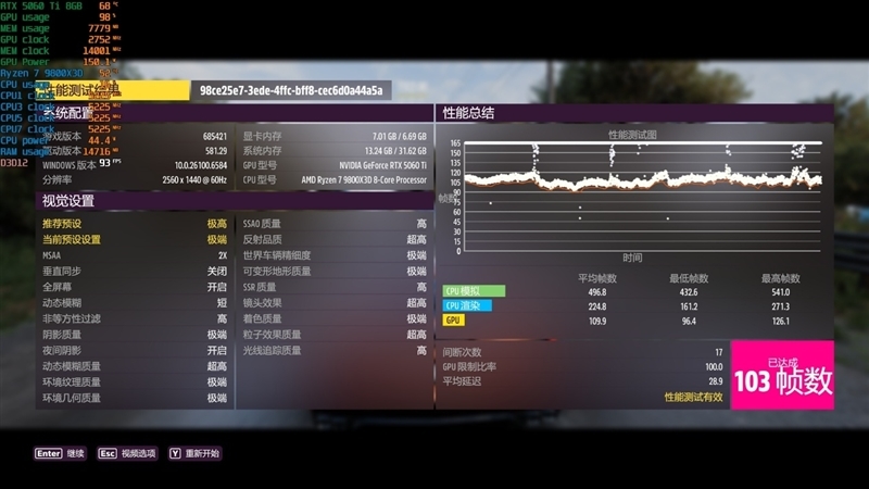 游戏性能提升显著 价格优势高达15%!RX 9060 XT 16GB vs RTX 5060 Ti对比评测