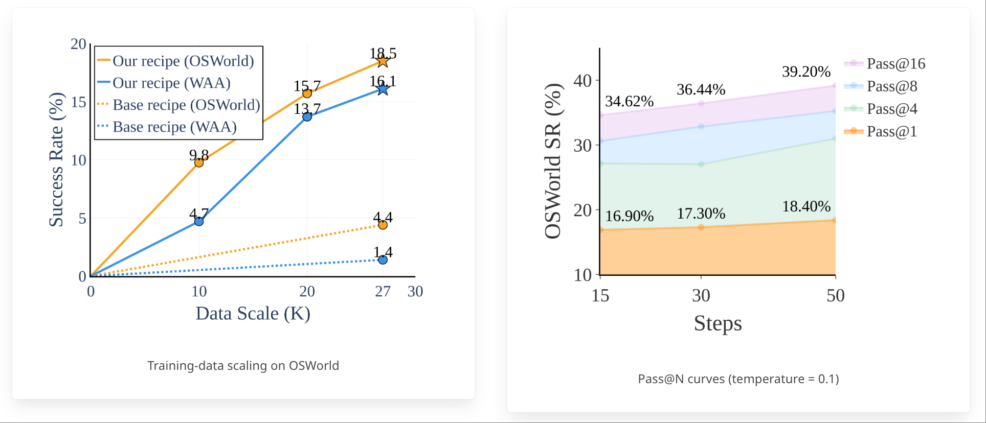 靠搞抽象冲进月活300万!前谷歌华人团队玩起“一键故事”,卷出vlog神作
