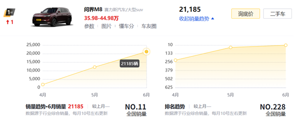 理想i8光速降价了!还有机会扳回一城吗