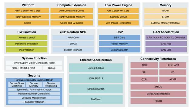 MCU大厂的新战场