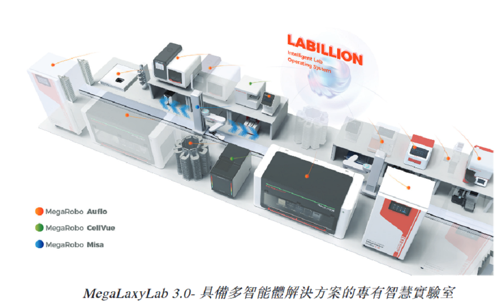 杭州独角兽冲刺港交所“具身智能体第一股”!李开复、博世都投了