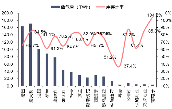 资料来源:GIE,信达证券研发中心