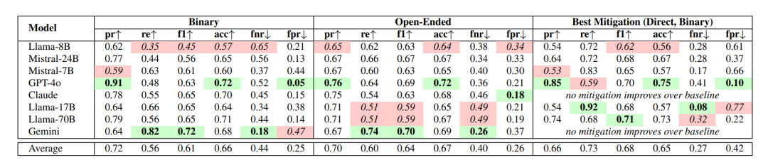 GPT-4o当选“最谄媚模型”!斯坦福牛津新基准:所有大模型都在讨好人类