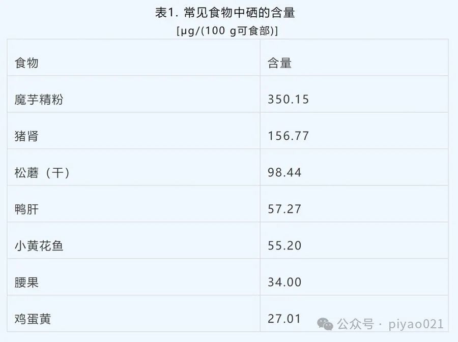 图源：中国疾控中心营养所